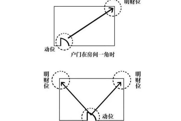风水布局必看：家居风水的秘密，让你财运亨通！