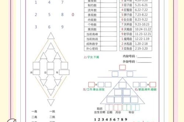 解锁命运密码：八卦命理揭示人生轨迹