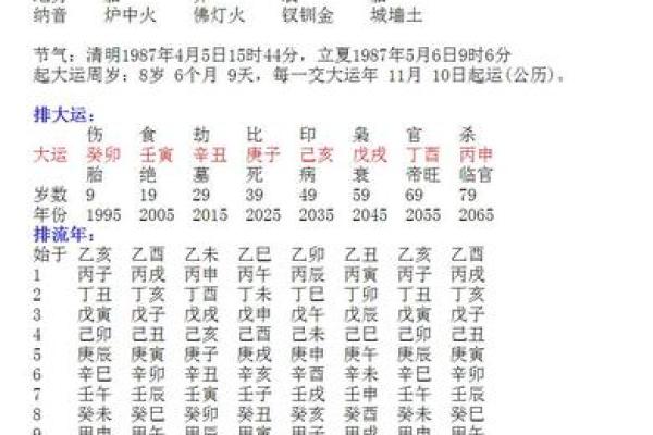 生辰八字中的多金格局与财运关系