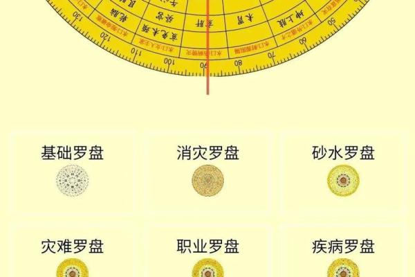 风水大师亲授：如何用罗盘为家招财？
