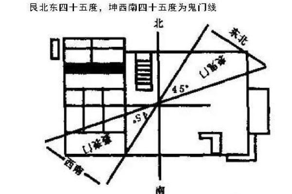 风水招引，让你的爱情如梦似幻