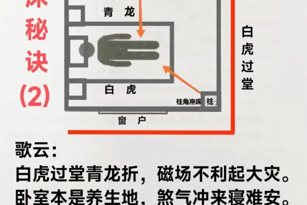 单间床摆设风水：一招打造旺运势好睡眠秘籍