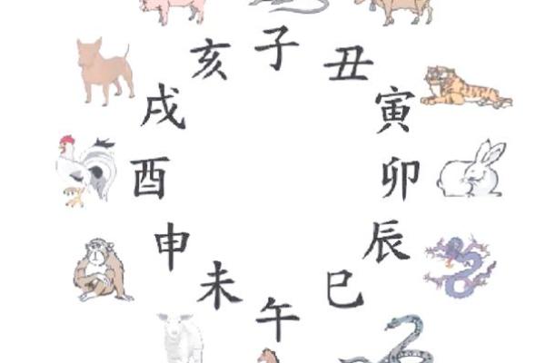 探秘天干地支系统的历史与文化