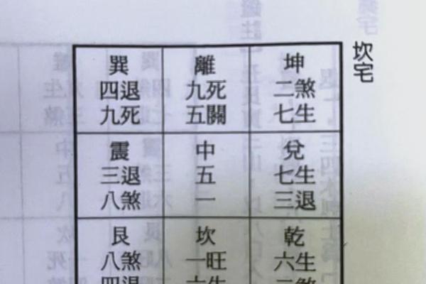 家居风水大师亲授：阳宅立向择日秘籍，助你风生水起