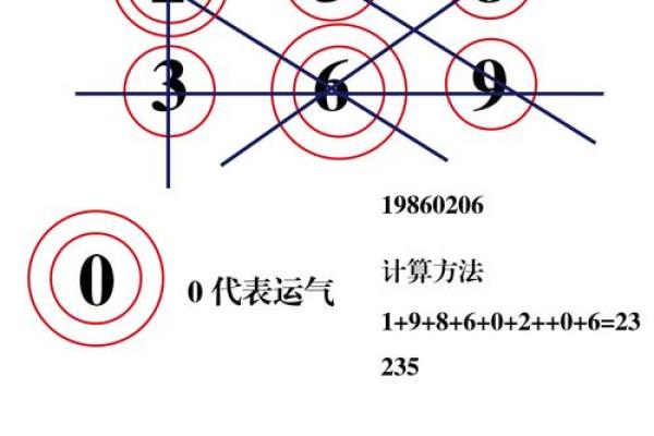 命理沐浴：解锁人生运势的神秘密码