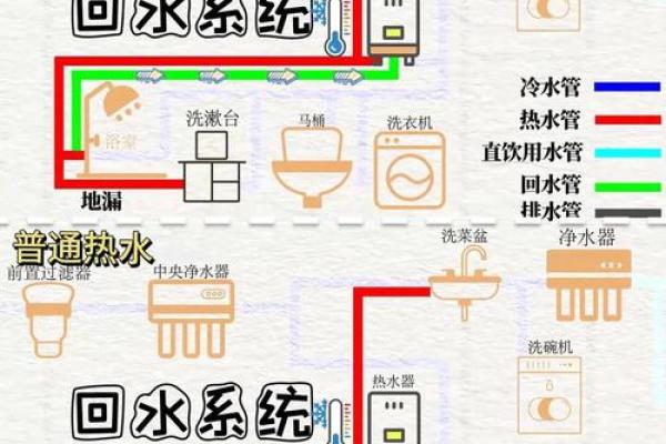 揭秘住宅水管走向风水禁忌：避开这些，财运亨通
