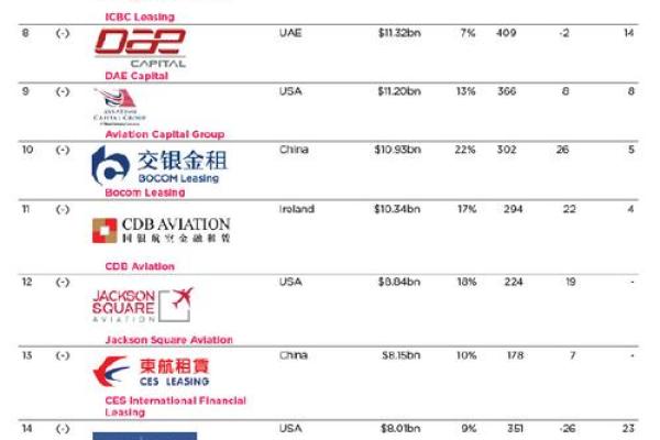 如何为航空公司选择一个独特而有吸引力的名字