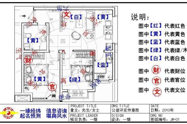 揭秘房间摆设方位风水，家居布局瞬间焕新必看爆款指南