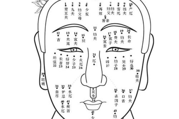 痣相与运势：哪些女性的痣相能助夫飞黄腾达？