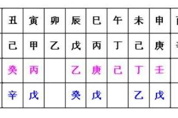 从天之地支个人运势变化与趋势