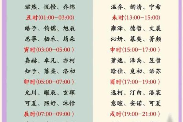楚楚名字打分：寓意与音韵分析