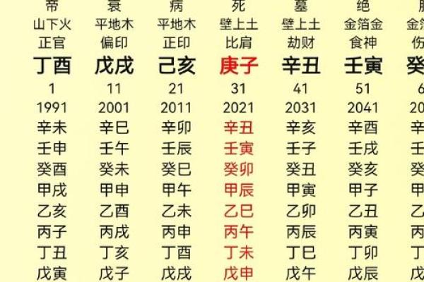 八字运势大揭秘：大宗命格，揭秘你的运势巅峰