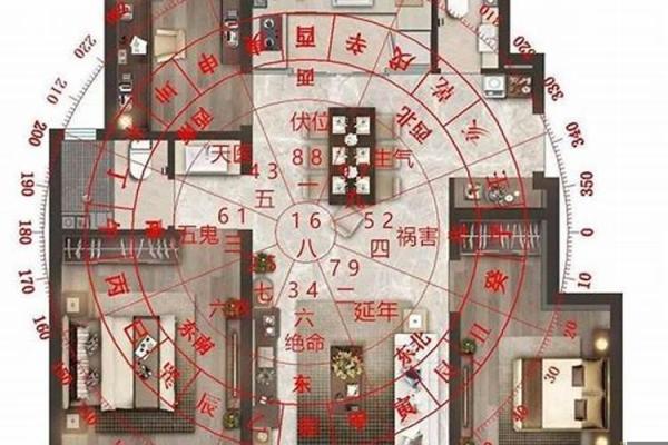 家居风水必看：阳宅方位布局的五大禁忌，让你家宅平安财运旺