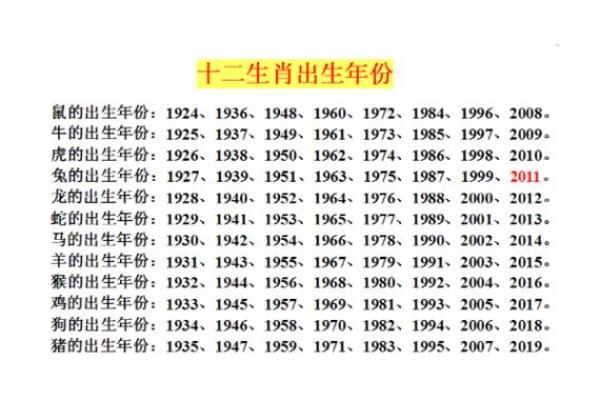 生辰八字与属相解读：你命中的生肖密码