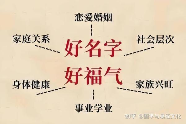 从生辰八字看人生的吉运与逆境
