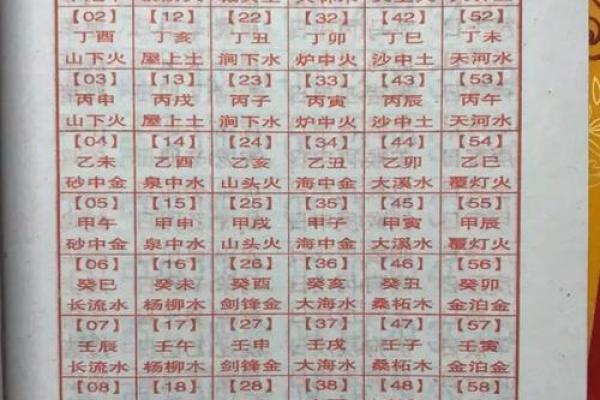 通过生辰八字提高婚姻配对的成功率