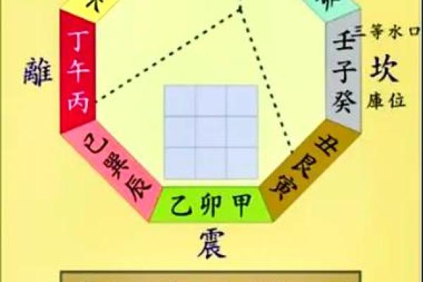 震撼家居风水：震卦布局，财运亨通