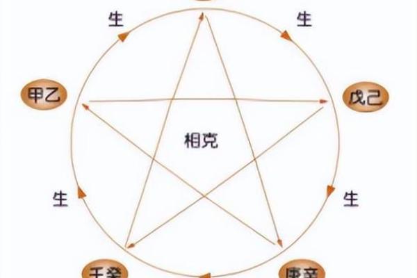 地支丑与配偶的命理解析