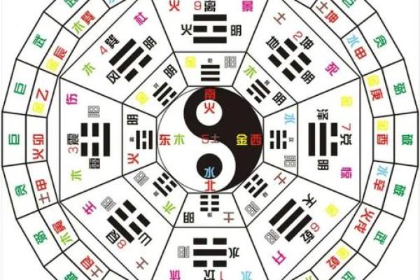 生辰八字在个人运势中的重要性