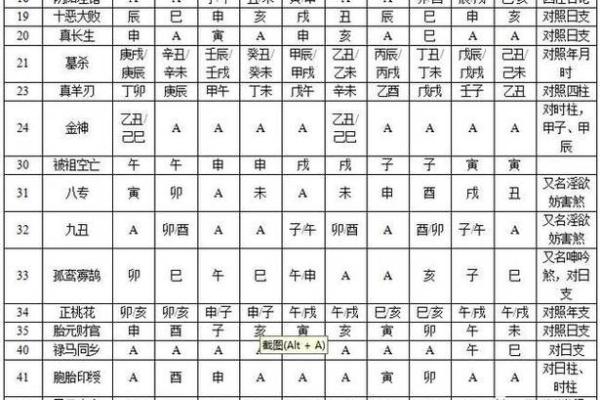 解读日柱地支子在八字中的深层含义