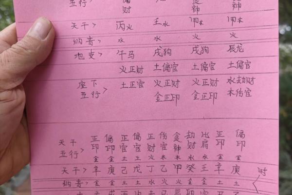 揭秘地支中的正财如何影响命运