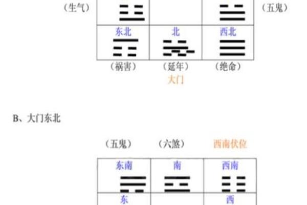 八字方位，揭秘您的家居风水吉凶