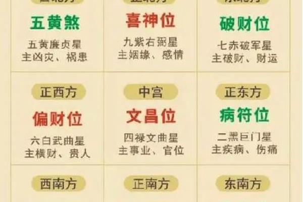 八字方位，揭秘您的家居风水吉凶