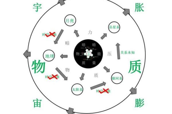 风水学中的太极理念及其应用解析