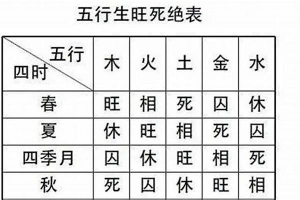 五行木弱的症状与表现