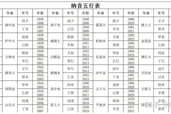纳音五行：探究命运与五行的关系