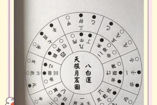 如何利用磁场风水提升家庭运势