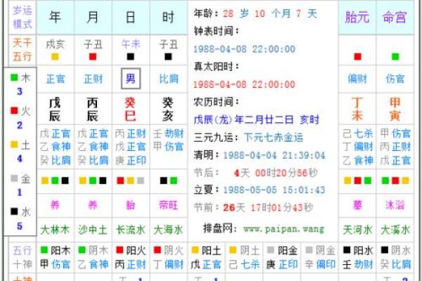 生辰八字的准确性到底如何 生辰八字的准确性到底如何