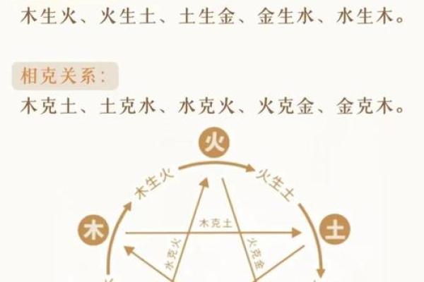 了解五行属性，揭秘个人命运密码