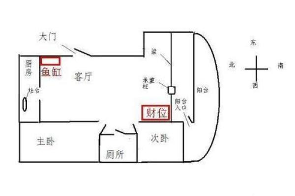 风水大师揭秘：阳宅风水布局最佳朝向，让您财运亨通、福寿安康