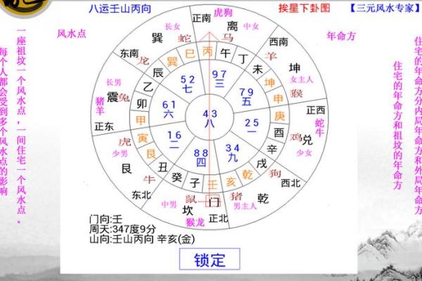 风水大师揭秘：阳宅风水布局最佳朝向，让您财运亨通、福寿安康