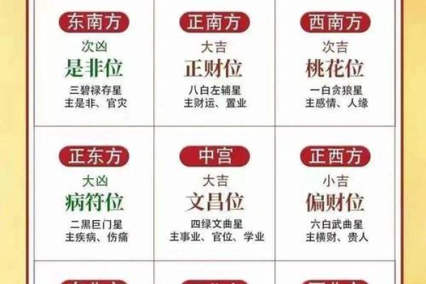 风水学中的住宅布局与吉凶运势分析