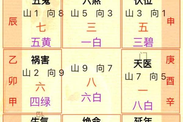 阳宅风水：揭秘靠山位置，助你财运亨通、事业腾飞