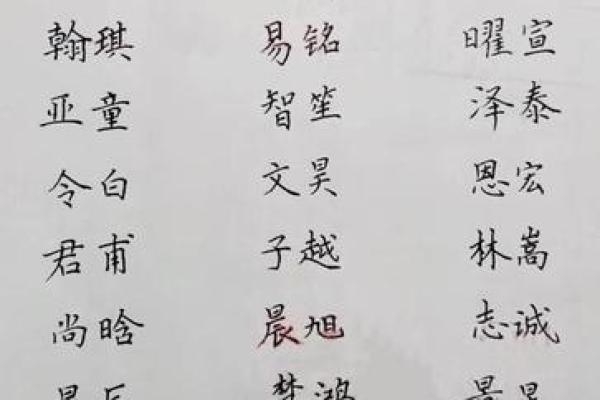 鸡鸣报晓，夏日生辉宝宝名字推荐