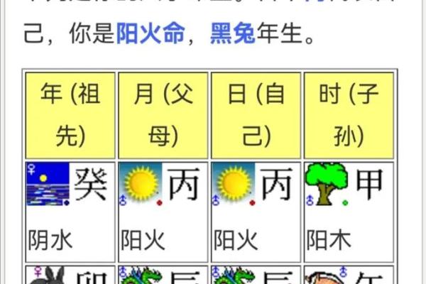 揭开姓名与生辰八字的神秘联系