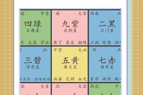 家居风水秘籍：男卧室改造，焕新风水格局，助你事业腾飞