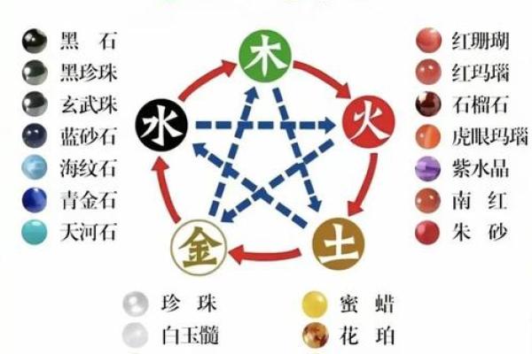 了解土五行在五行中的地位