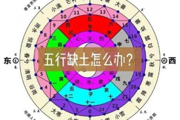 了解土五行在五行中的地位