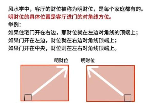 家居风水宝典：揭秘招财进宝的神奇布局