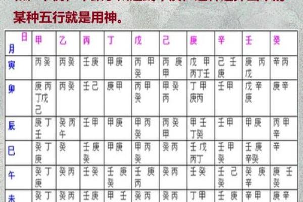从八字入手，了解你的五行属性