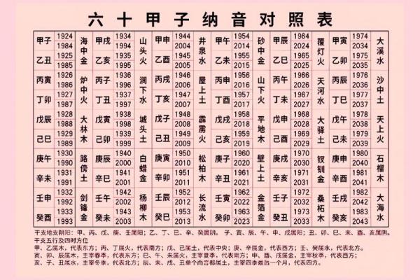 探索肖背后的天干地支奥秘