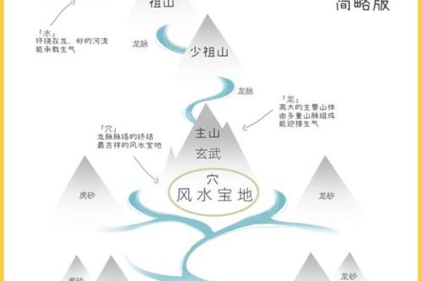揭秘风水秘籍：如何轻松找到理想阳宅宝地