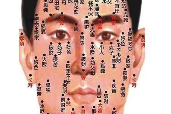 痣相财富密码：一痣定乾坤，财运亨通的秘密
