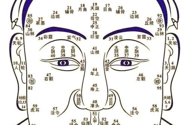痣相财富密码：一痣定乾坤，财运亨通的秘密