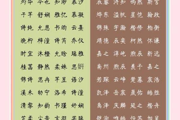 2017年宝宝取名创意荟