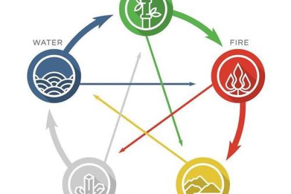 五行理论在现代社会的应用